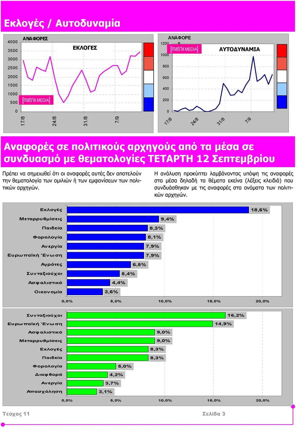 Η ανάλυση προκύπτει λαµβάνοντας υπόψη τις αναφορές στα µέσα δηλαδή τα θέµατα εκείνα (λέξεις κλειδιά) που συνδυάσθηκαν µε τις αναφορές στα ονόµατα των πολιτικών αρχηγών.