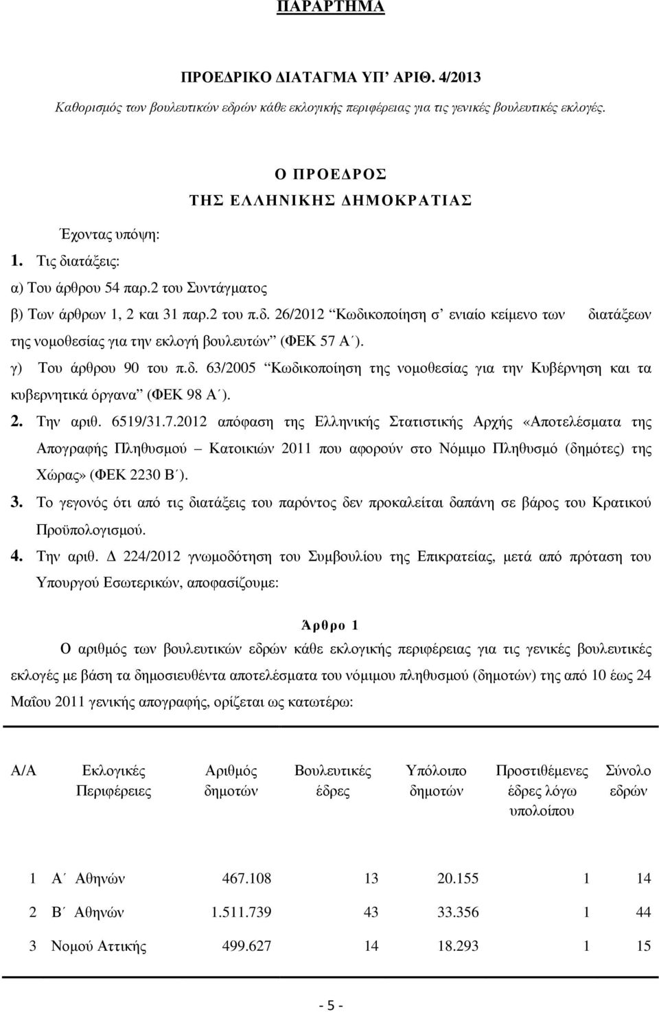 γ) Του άρθρου 90 του π.δ. 63/2005 Κωδικοποίηση της νοµοθεσίας για την Κυβέρνηση και τα κυβερνητικά όργανα (ΦΕΚ 98 Α ). 2. Την αριθ. 6519/31.7.