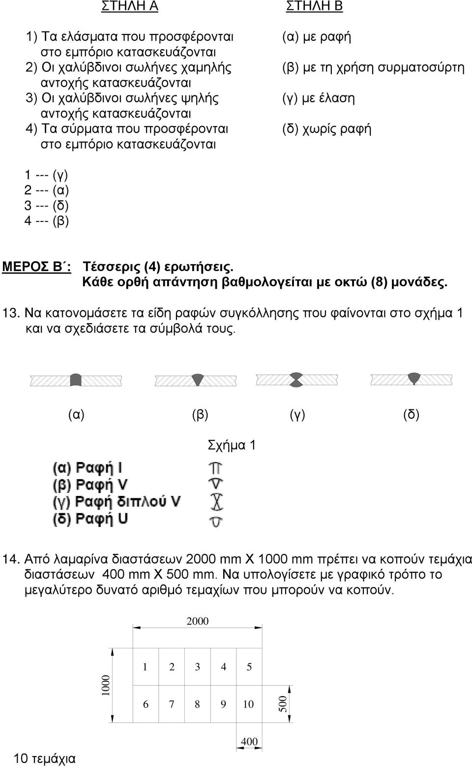 Κάθε ορθή απάντηση βαθμολογείται με οκτώ (8) μονάδες. 13. Να κατονομάσετε τα είδη ραφών συγκόλλησης που φαίνονται στο σχήμα 1 και να σχεδιάσετε τα σύμβολά τους. (α) (β) (γ) (δ) Σχήμα 1 14.