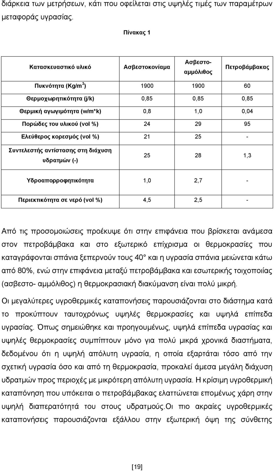 ηνπ πιηθνύ (λνι %) 24 29 95 Διεύζεξνο θνξεζκόο (λνι %) 21 25 - πληειεζηήο αληίζηαζεο ζηε δηάρπζε πδξαηκώλ (-) 25 28 1,3 Τδξναπνξξνθεηηθόηεηα 1,0 2,7 - Πεξηεθηηθόηεηα ζε λεξό (λνι %) 4,5 2,5 - Απφ ηηο