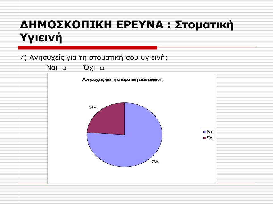 στοματική σου υγιεινή; Ναι Όχι