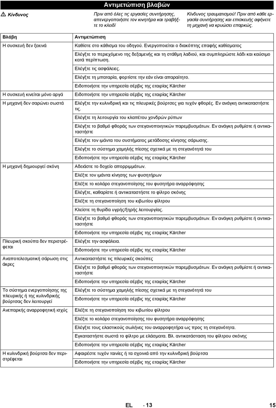 Βλάβη Η συσκευή δεν ξεκινά Η συσκευή κινείται μόνο αργά Η μηχανή δεν σαρώνει σωστά Η μηχανή δημιουργεί σκόνη Πλευρική σκούπα δεν περιστρέφεται Αναποτελεσματική σάρωση στις άκρες Το σύστημα