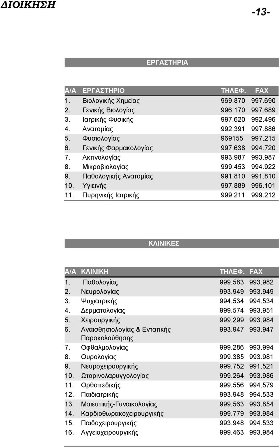 101 11. Πυρηνικής Ιατρικής 999.211 999.212 ΚΛΙΝΙΚΕΣ Α/Α ΚΛΙΝΙΚΗ ΤΗΛΕΦ. FAX 1. Παθολογίας 999.583 993.982 2. Νευρολογίας 993.949 993.949 3. Ψυχιατρικής 994.534 994.534 4. Δερματολογίας 999.574 993.