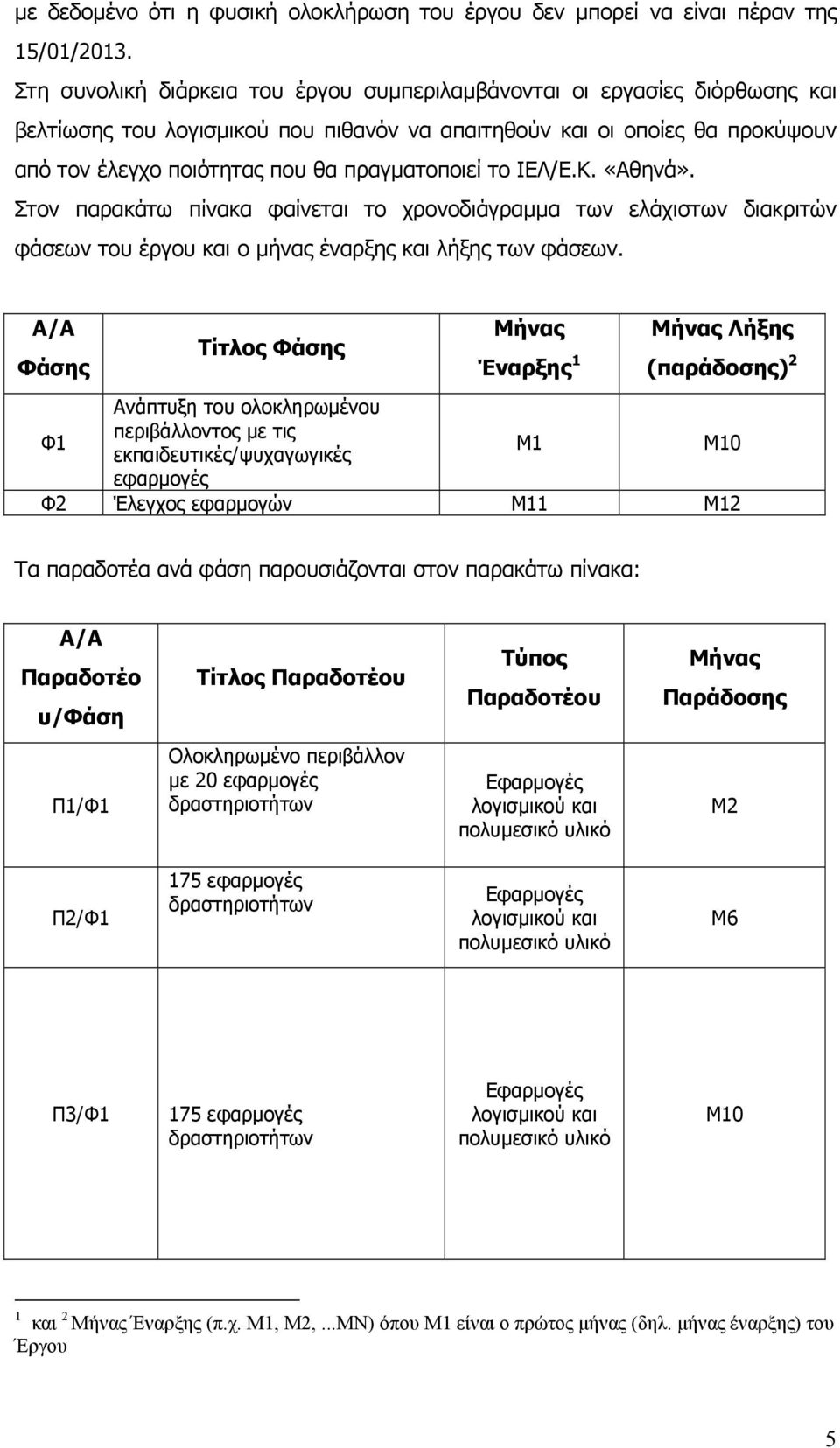 πραγµατοποιεί το ΙΕΛ/Ε.Κ. «Αθηνά». Στον παρακάτω πίνακα φαίνεται το χρονοδιάγραµµα των ελάχιστων διακριτών φάσεων του έργου και ο µήνας έναρξης και λήξης των φάσεων.