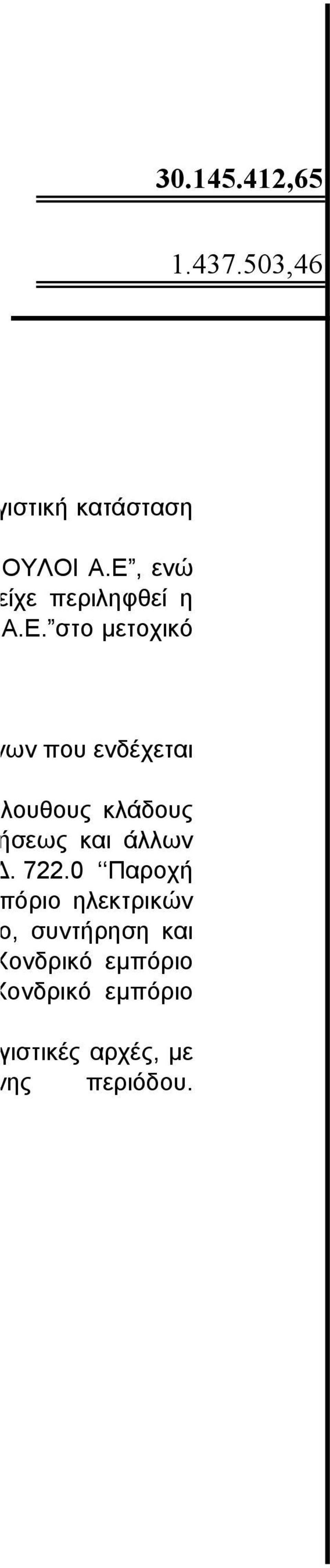 στο μετοχικό νων που ενδέχεται λουθους κλάδους ήσεως και άλλων Δ.