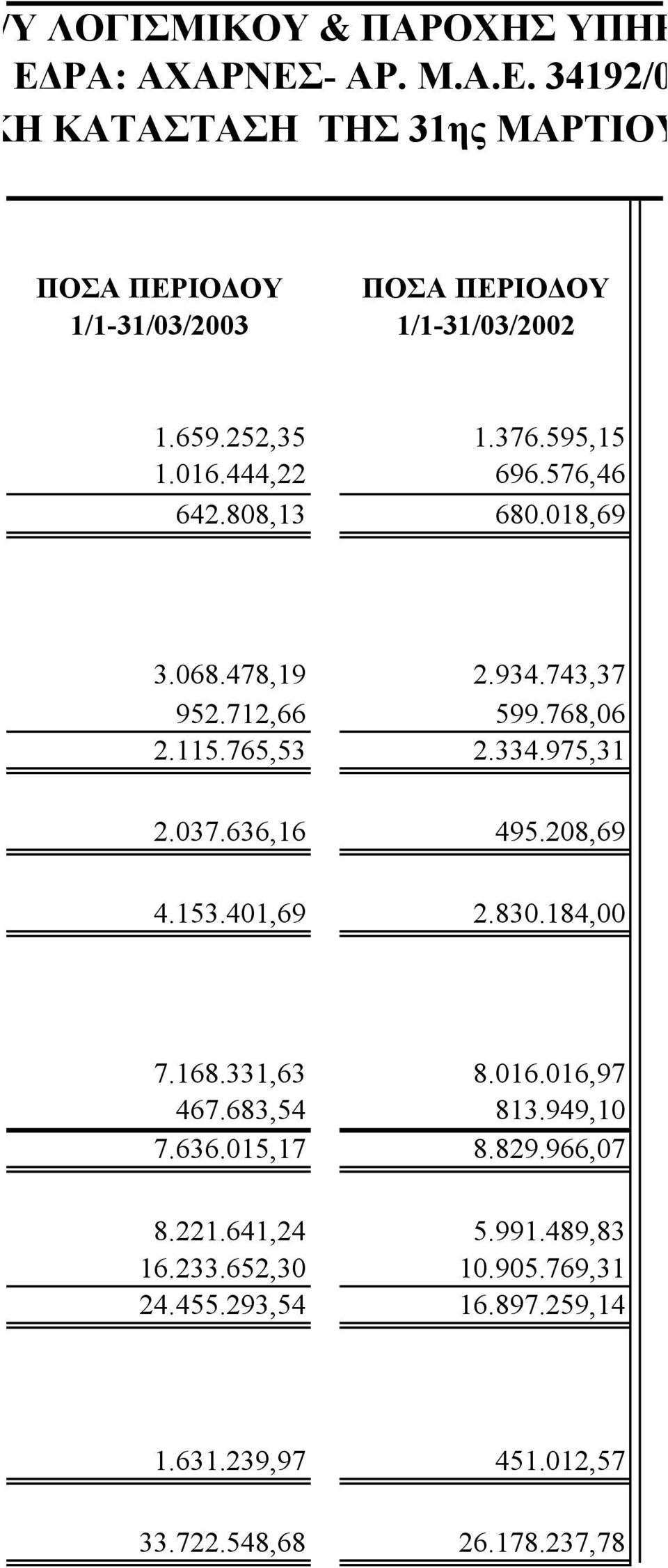 975,31 2.037.636,16 495.208,69 4.153.401,69 2.830.184,00 7.168.331,63 8.016.016,97 467.683,54 813.949,10 7.636.015,17 8.829.966,07 8.221.