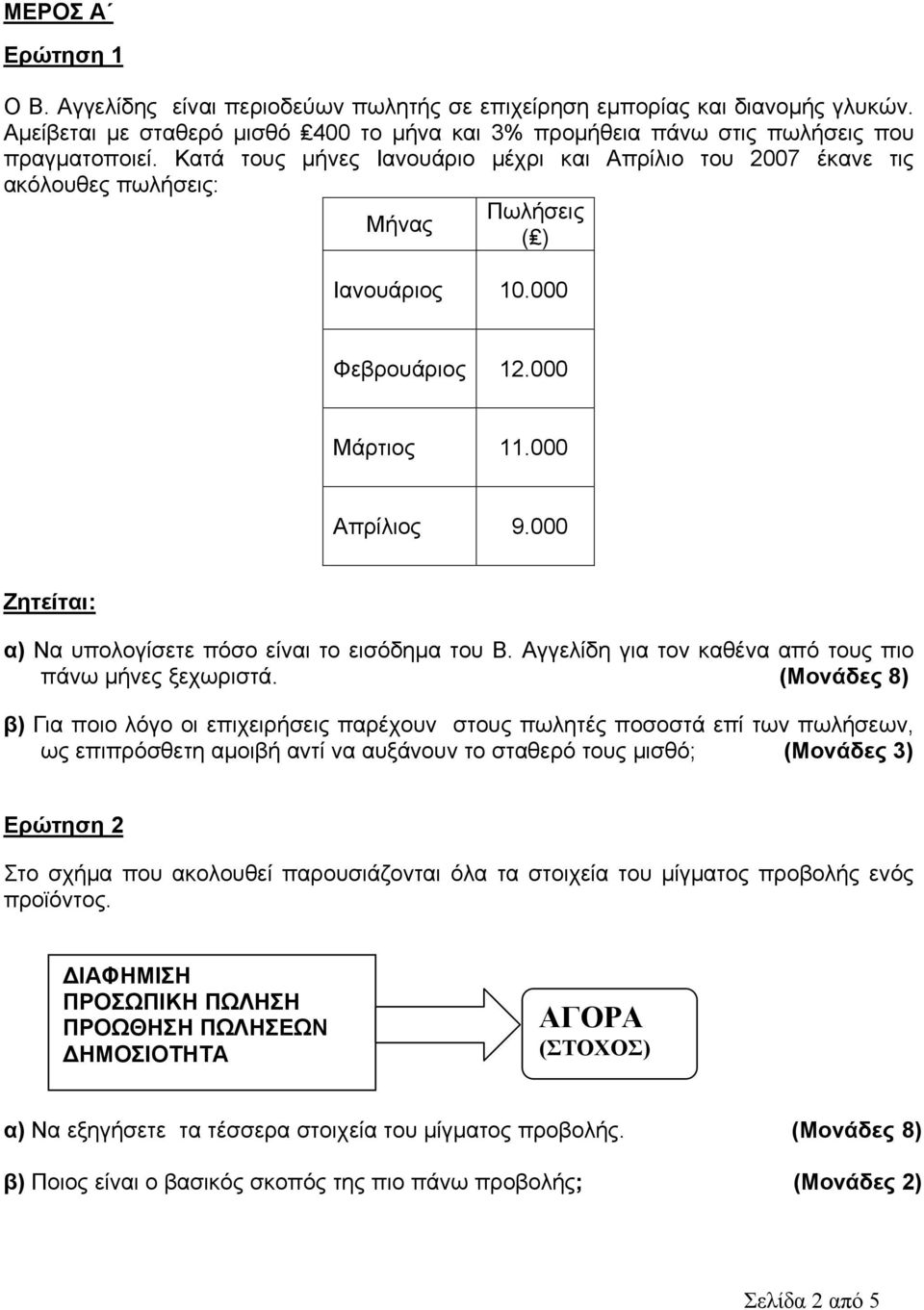 000 Ζητείται: α) Να υπολογίσετε πόσο είναι το εισόδημα του Β. Αγγελίδη για τον καθένα από τους πιο πάνω μήνες ξεχωριστά.