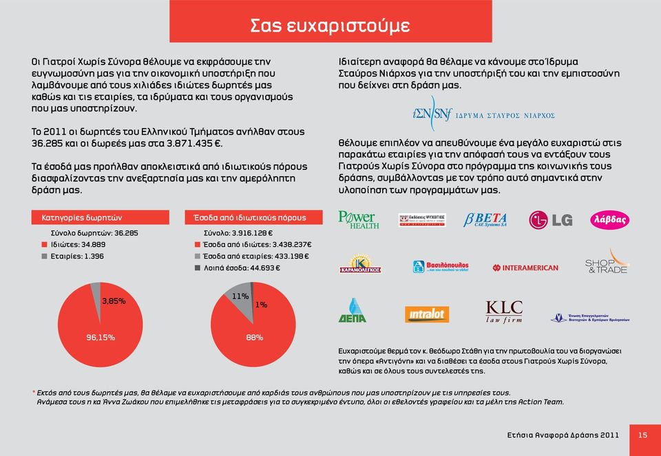 Τα έσοδά μας προήλθαν αποκλειστικά από ιδιωτικούς πόρους διασφαλίζοντας την ανεξαρτησία μας και την αμερόληπτη δράση μας.