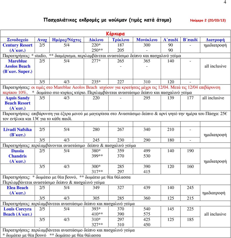 ) 3/5 4/3 235* 227 310 120 Παρατηρήσεις: οι τιµές στο Mareblue Aeolos Beach ισχύουν για κρατήσεις µέχρι τις 12/04. Μετά τις 12/04 επιβάρυνση περίπου 10%, * δωµάτιο στο κυρίως κτίριο.