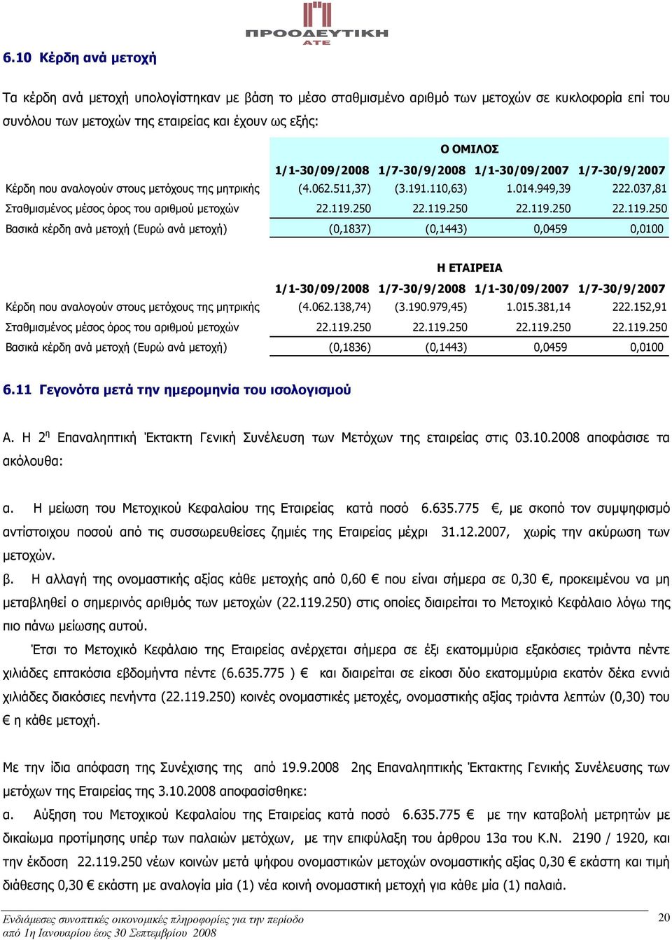 037,81 Σταθµισµένος µέσος όρος του αριθµού µετοχών 22.119.