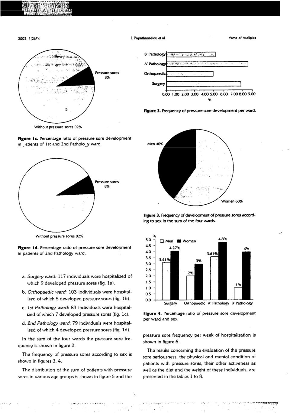 Men 40% Women 60% Figure 3. Frequency of development of pressure sores according to sex In the sum of the folm wards. Without pressure sores 92% Figure Id.