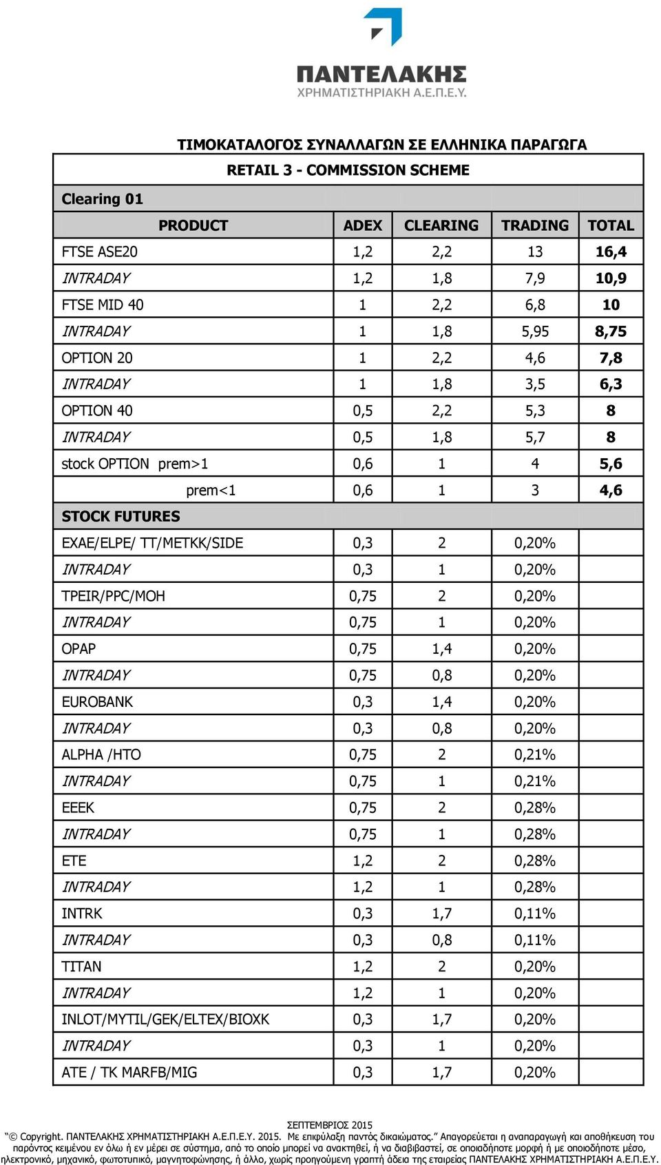 TT/METKK/SIDE 0,3 2 0,20% INTRADAY 0,3 1 0,20% TPEIR/PPC/ΚΟΖ 0,75 2 0,20% INTRADAY 0,75 1 0,20% OPAP 0,75 1,4 0,20% INTRADAY 0,75 0,8 0,20% EUROBANK 0,3 1,4 0,20% INTRADAY 0,3 0,8 0,20% ALPHA /HTO