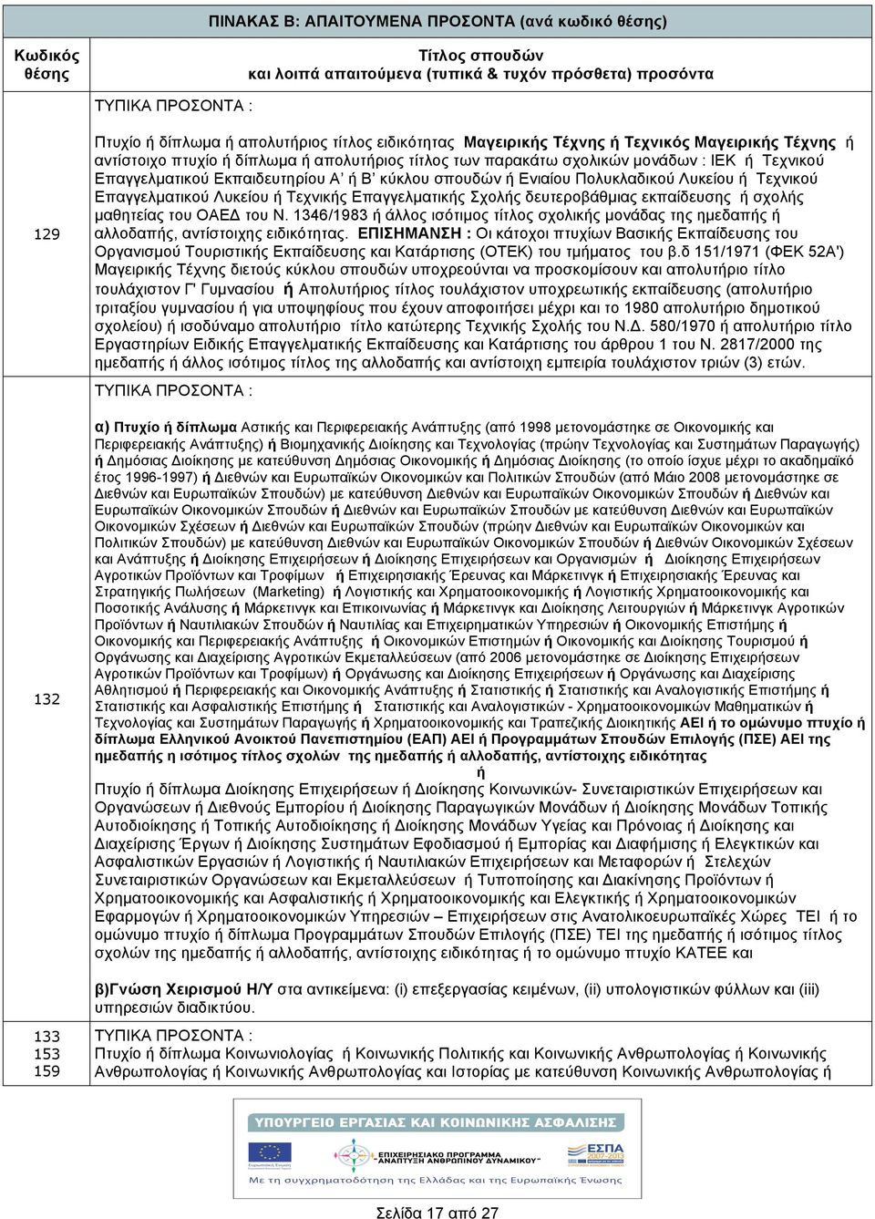 Πολυκλαδικού Λυκείου ή Τεχνικού Επαγγελµατικού Λυκείου ή Τεχνικής Επαγγελµατικής Σχολής δευτεροβάθµιας εκπαίδευσης ή σχολής µαθητείας του ΟΑΕΔ του Ν.