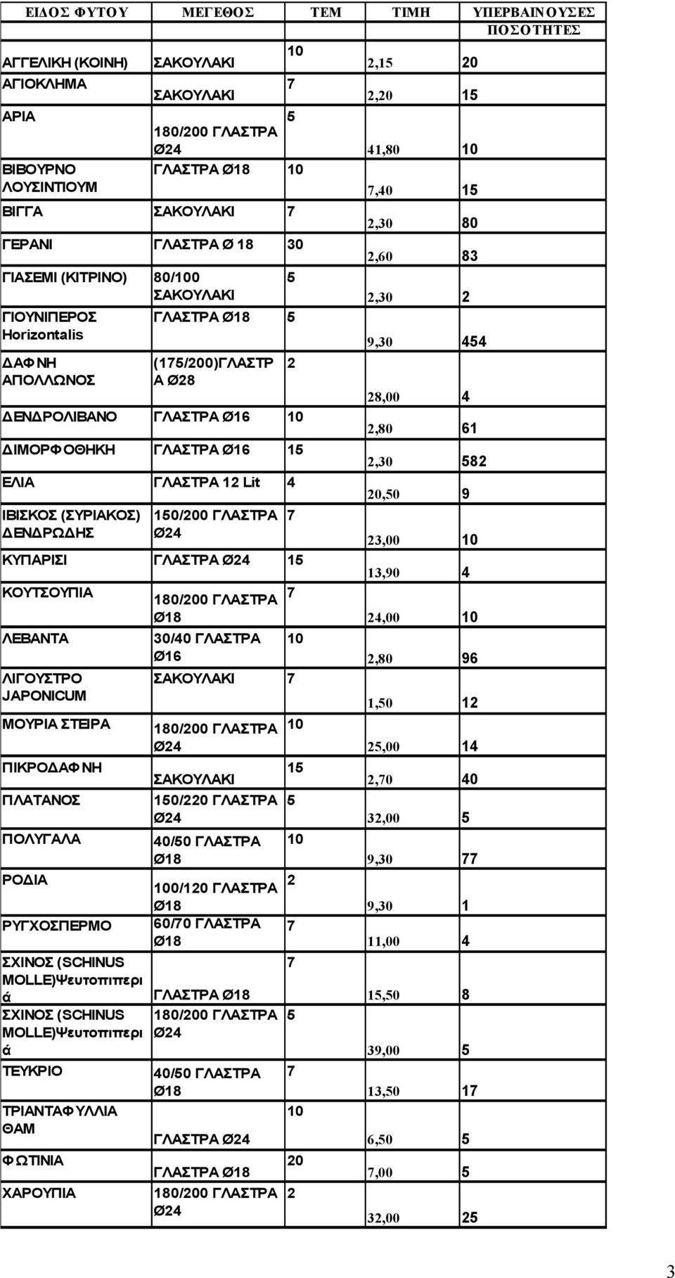 JAPONICUM ΜΟΥΡΙΑ ΣΤΕΙΡΑ ΠΙΚΡΟΔΑΦΝΗ ΠΛΑΤΑΝΟΣ /0 ΓΛΑΣΤΡΑ 1 ΠΟΛΥΓΑΛΑ 40/0 ΓΛΑΣΤΡΑ ΡΟΔΙΑ 0/10 ΓΛΑΣΤΡΑ ΡΥΓΧΟΣΠΕΡΜΟ 60/0 ΓΛΑΣΤΡΑ ΓΛΑΣΤΡΑ ΤΕΥΚΡΙΟ 40/0 ΓΛΑΣΤΡΑ ΤΡΙΑΝΤΑΦΥΛΛΙΑ ΘΑΜ ΓΛΑΣΤΡΑ ΦΩΤΙΝΙΑ