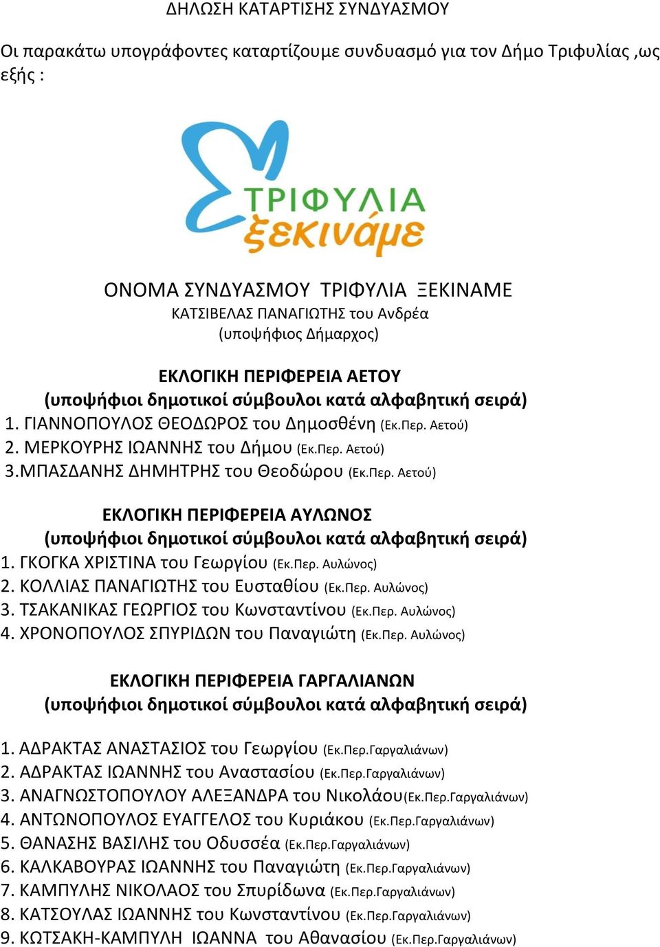 ΜΠΑΔΑΝΗ ΔΗΜΗΣΡΗ του Θεοδϊρου (Εκ.Περ. Αετοφ) ΕΚΛΟΓΙΚΗ ΠΕΡΙΦΕΡΕΙΑ ΑΤΛΩΝΟ (υποψήφιοι δημοτικοί ςφμβουλοι κατά αλφαβητική ςειρά) 1. ΓΚΟΓΚΑ ΧΡΙΣΙΝΑ του Γεωργίου (Εκ.Περ. Αυλϊνοσ) 2.