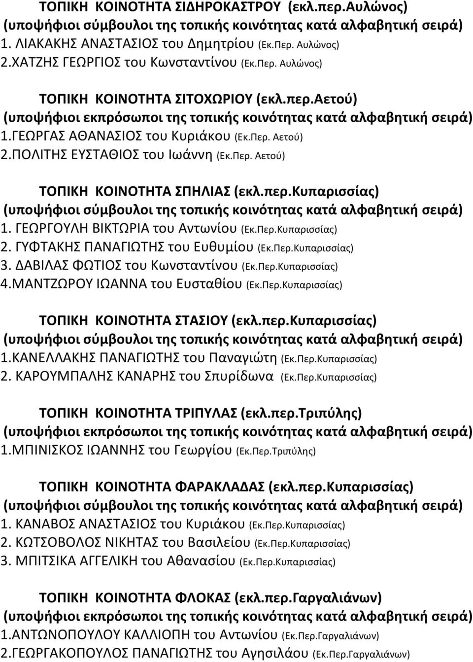 ΓΤΦΣΑΚΗ ΠΑΝΑΓΙΩΣΗ του Ευκυμίου (Εκ.Περ.Κυπαριςςίασ) 3. ΔΑΒΙΛΑ ΦΩΣΙΟ του Κωνςταντίνου (Εκ.Περ.Κυπαριςςίασ) 4.ΜΑΝΣΖΩΡΟΤ ΙΩΑΝΝΑ του Ευςτακίου (Εκ.Περ.Κυπαριςςίασ) ΣΟΠΙΚΗ ΚΟΙΝΟΣΗΣΑ ΣΑΙΟΤ (εκλ.περ.