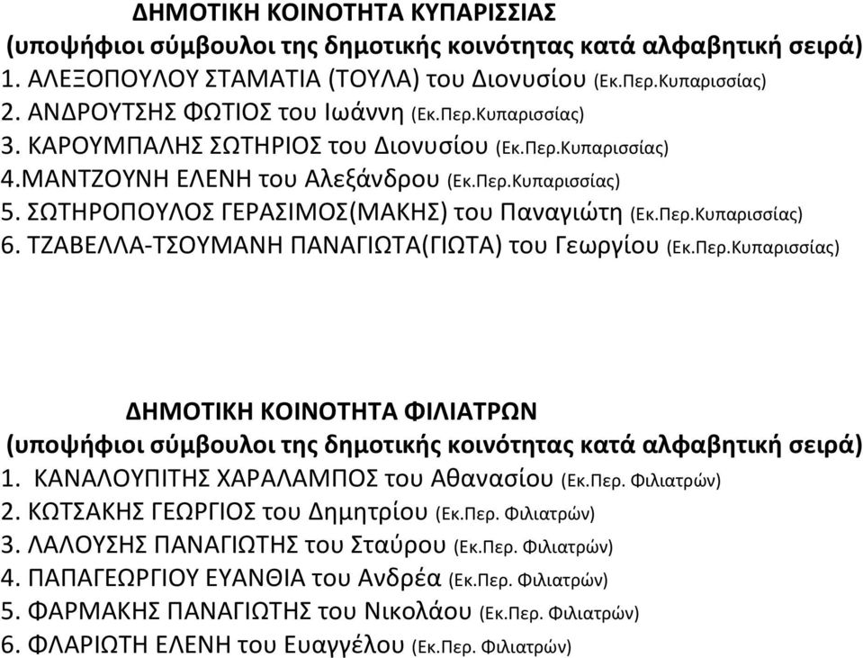 ΣΖΑΒΕΛΛΑ-ΣΟΤΜΑΝΗ ΠΑΝΑΓΙΩΣΑ(ΓΙΩΣΑ) του Γεωργίου (Εκ.Περ.Κυπαριςςίασ) ΔΗΜΟΣΙΚΗ ΚΟΙΝΟΣΗΣΑ ΦΙΛΙΑΣΡΩΝ (υποψήφιοι ςφμβουλοι τησ δημοτικήσ κοινότητασ κατά αλφαβητική ςειρά) 1.