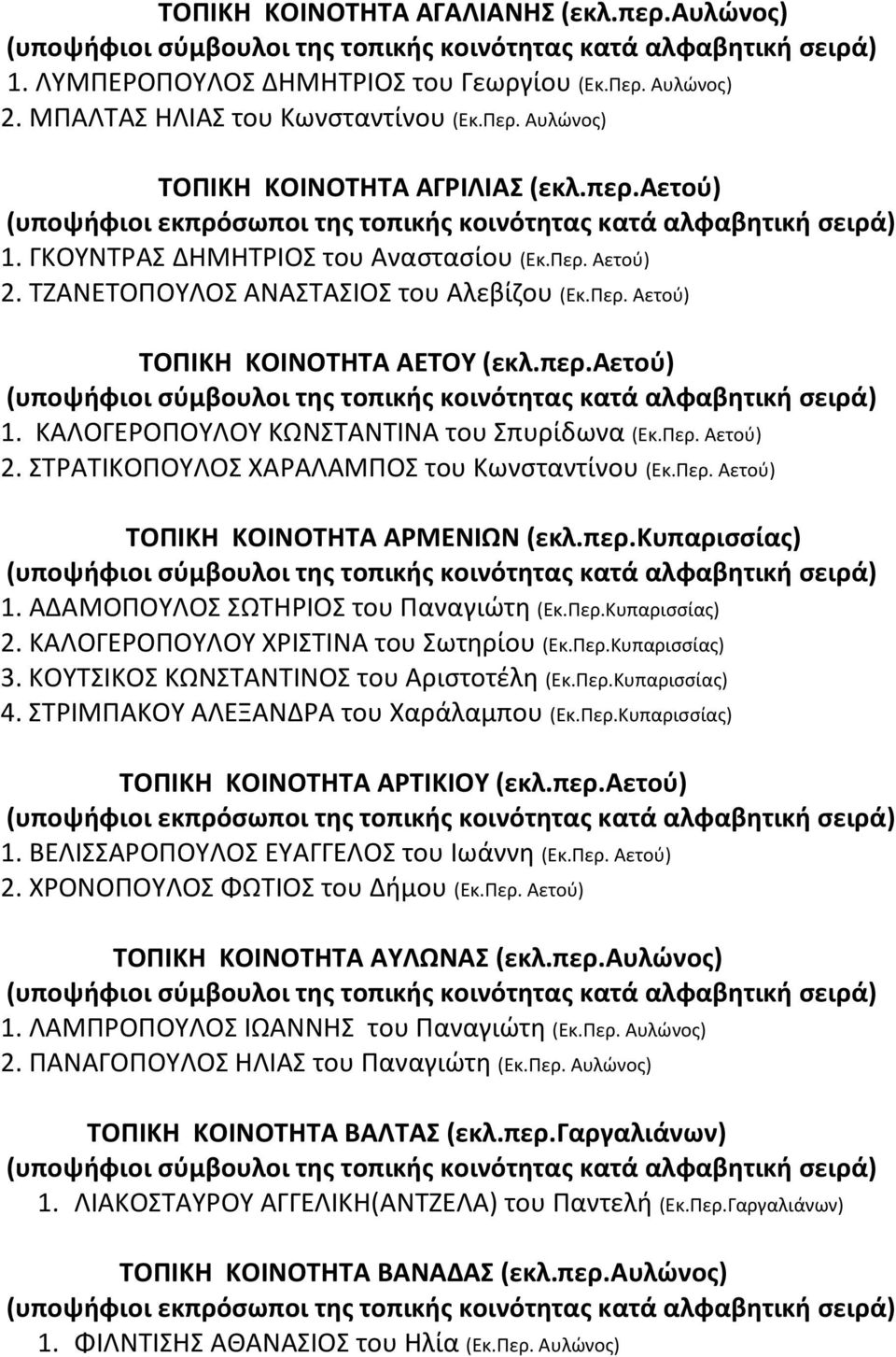 Περ. Αετοφ) ΣΟΠΙΚΗ ΚΟΙΝΟΣΗΣΑ ΑΡΜΕΝΙΩΝ (εκλ.περ.κυπαριςςίασ) 1. ΑΔΑΜΟΠΟΤΛΟ ΩΣΗΡΙΟ του Παναγιϊτθ (Εκ.Περ.Κυπαριςςίασ) 2. ΚΑΛΟΓΕΡΟΠΟΤΛΟΤ ΧΡΙΣΙΝΑ του ωτθρίου (Εκ.Περ.Κυπαριςςίασ) 3.