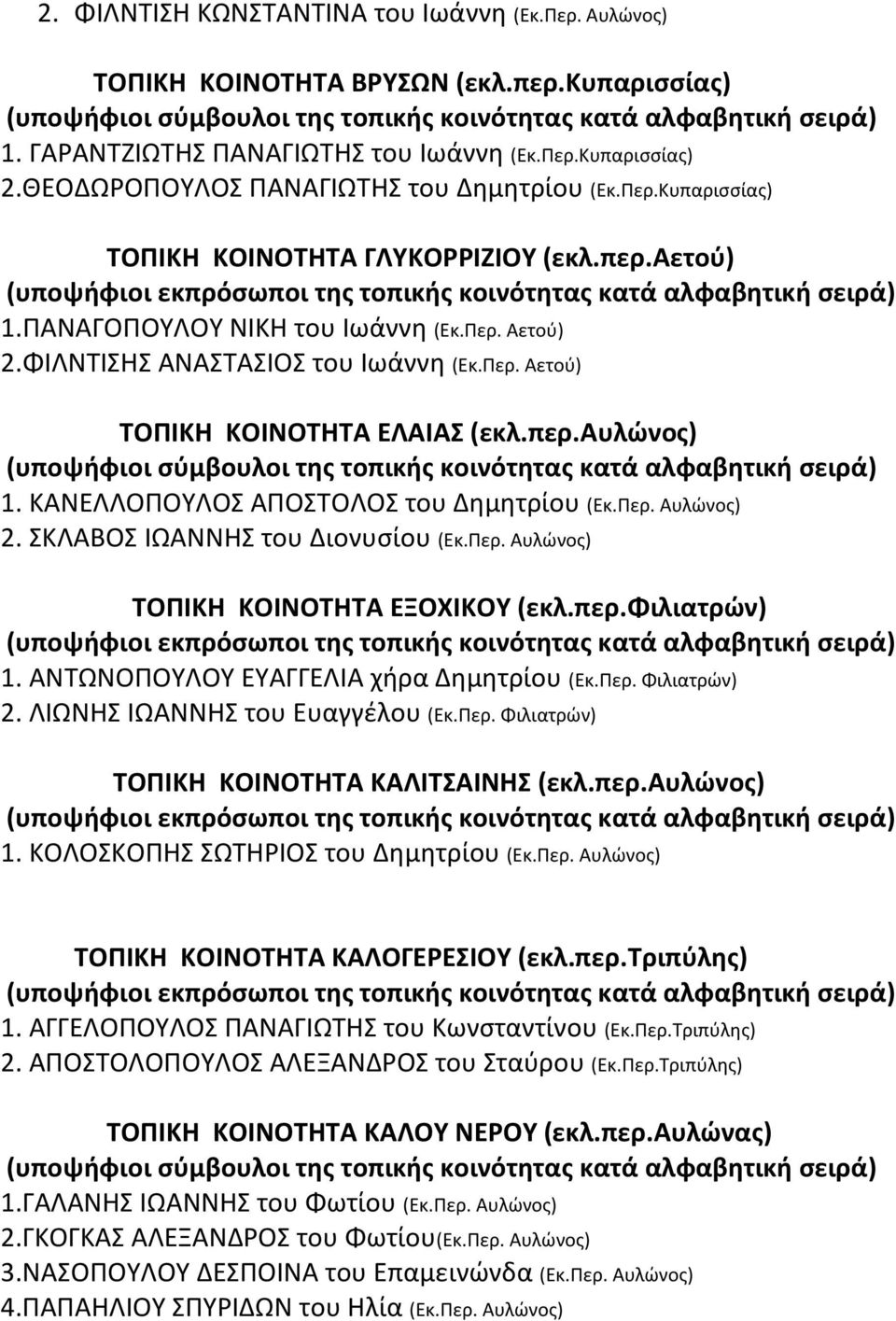 ΚΛΑΒΟ ΙΩΑΝΝΗ του Διονυςίου (Εκ.Περ. Αυλϊνοσ) ΣΟΠΙΚΗ ΚΟΙΝΟΣΗΣΑ ΕΞΟΧΙΚΟΤ (εκλ.περ.φιλιατρϊν) 1. ΑΝΣΩΝΟΠΟΤΛΟΤ ΕΤΑΓΓΕΛΙΑ χιρα Δθμθτρίου (Εκ.Περ. Φιλιατρϊν) 2. ΛΙΩΝΗ ΙΩΑΝΝΗ του Ευαγγζλου (Εκ.Περ. Φιλιατρϊν) ΣΟΠΙΚΗ ΚΟΙΝΟΣΗΣΑ ΚΑΛΙΣΑΙΝΗ (εκλ.