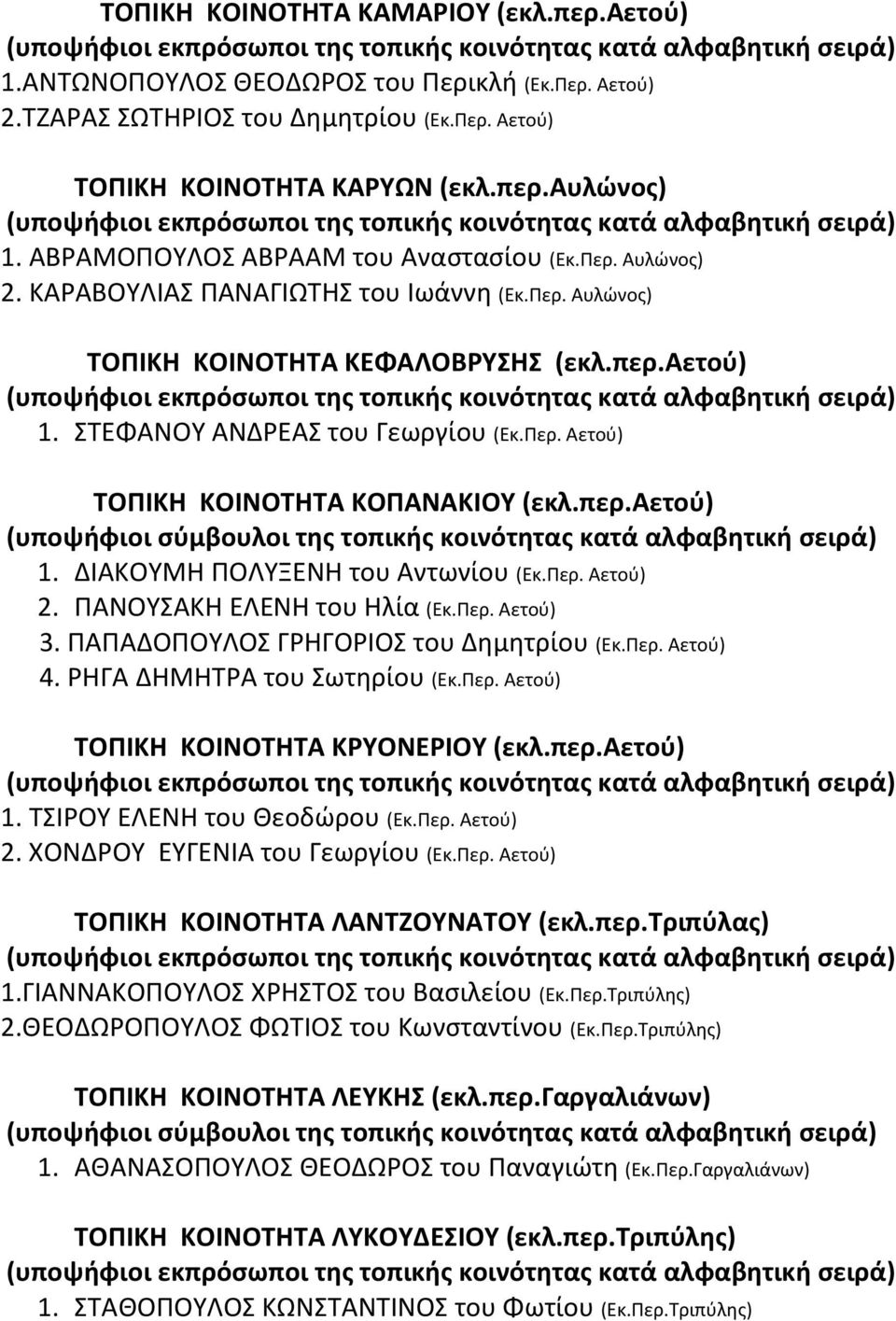 περ.αετοφ) 1. ΔΙΑΚΟΤΜΗ ΠΟΛΤΞΕΝΗ του Αντωνίου (Εκ.Περ. Αετοφ) 2. ΠΑΝΟΤΑΚΗ ΕΛΕΝΗ του Ηλία (Εκ.Περ. Αετοφ) 3. ΠΑΠΑΔΟΠΟΤΛΟ ΓΡΗΓΟΡΙΟ του Δθμθτρίου (Εκ.Περ. Αετοφ) 4. ΡΗΓΑ ΔΗΜΗΣΡΑ του ωτθρίου (Εκ.Περ. Αετοφ) ΣΟΠΙΚΗ ΚΟΙΝΟΣΗΣΑ ΚΡΤΟΝΕΡΙΟΤ (εκλ.