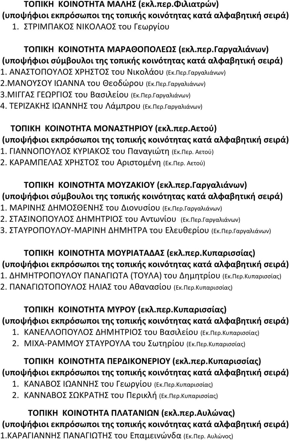 ΓΙΑΝΝΟΠΟΤΛΟ ΚΤΡΙΑΚΟ του Παναγιϊτθ (Εκ.Περ. Αετοφ) 2. ΚΑΡΑΜΠΕΛΑ ΧΡΗΣΟ του Αριςτομζνθ (Εκ.Περ. Αετοφ) ΣΟΠΙΚΗ ΚΟΙΝΟΣΗΣΑ ΜΟΤΖΑΚΙΟΤ (εκλ.περ.γαργαλιάνων) 1. ΜΑΡΙΝΗ ΔΗΜΟΘΕΝΗ του Διονυςίου (Εκ.Περ.Γαργαλιάνων) 2.