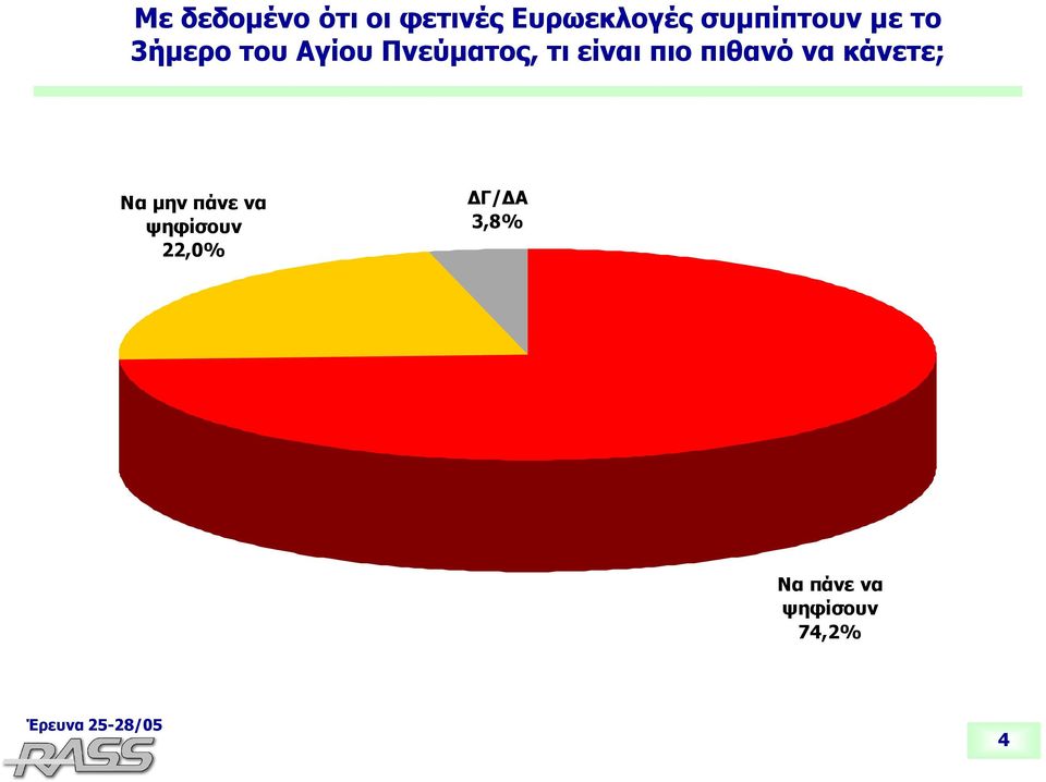 τι είναι πιο πιθανό να κάνετε; Να μην πάνε να