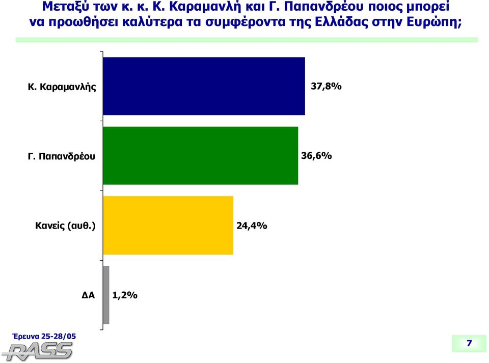 τα συμφέροντα της Ελλάδας στην Ευρώπη; Κ.