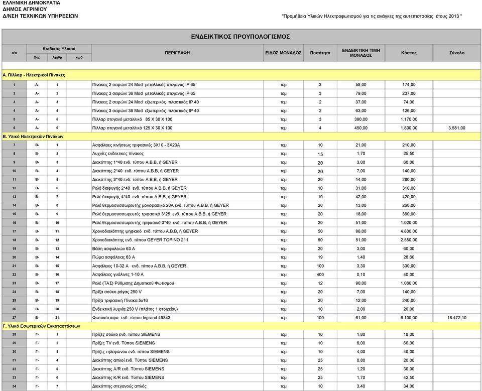 Πίλλαρ - Ηλεκτρικοί Πίνακες 1 Α- 1 Πίνακας 2 σειρών/ 24 Mod μεταλλικός στεγανός IP 65 τεμ 3 58,00 174,00 2 Α- 2 Πίνακας 3 σειρών/ 36 Mod μεταλλικός στεγανός IP 65 τεμ 3 79,00 237,00 3 Α- 3 Πίνακας 2