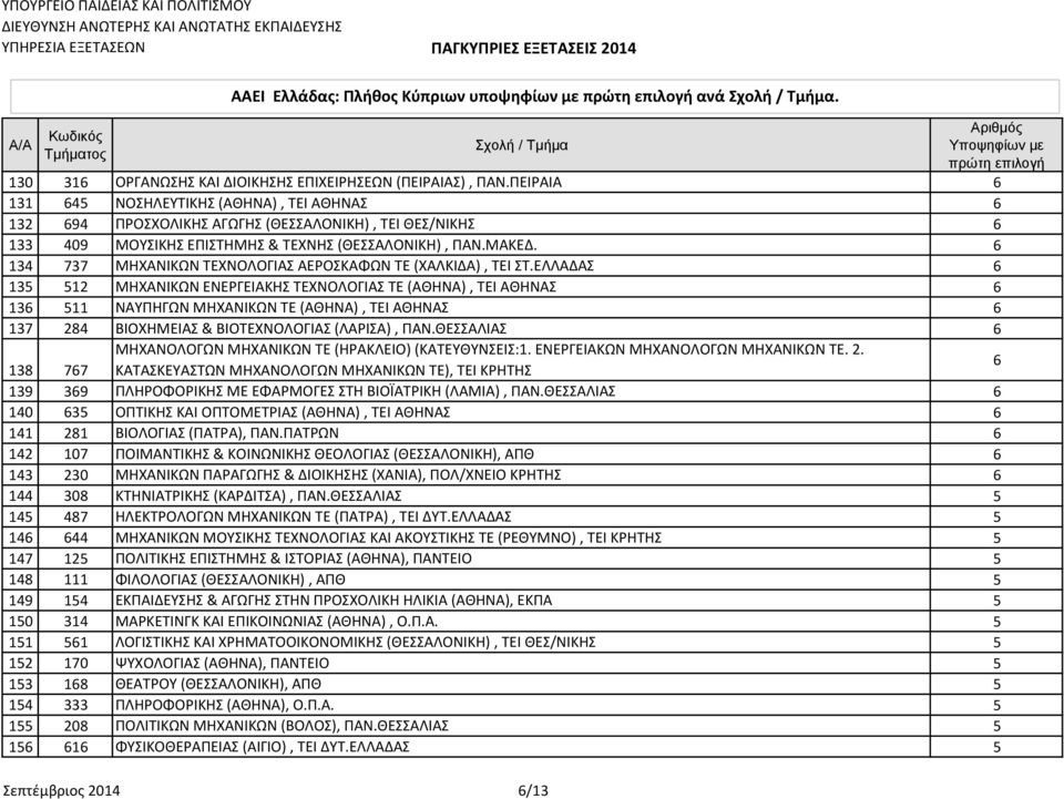 6 34 737 ΜΗΧΑΝΙΚΩΝ ΤΕΧΝΟΛΟΓΙΑΣ ΑΕΡΟΣΚΑΦΩΝ ΤΕ (ΧΑΛΚΙΔΑ), ΤΕΙ ΣΤ.