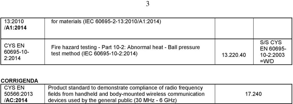 40 S/S CYS EN 60695-10-2:2003 CORRIGENDA 50566:2013 /AC:2014 Product standard to demonstrate