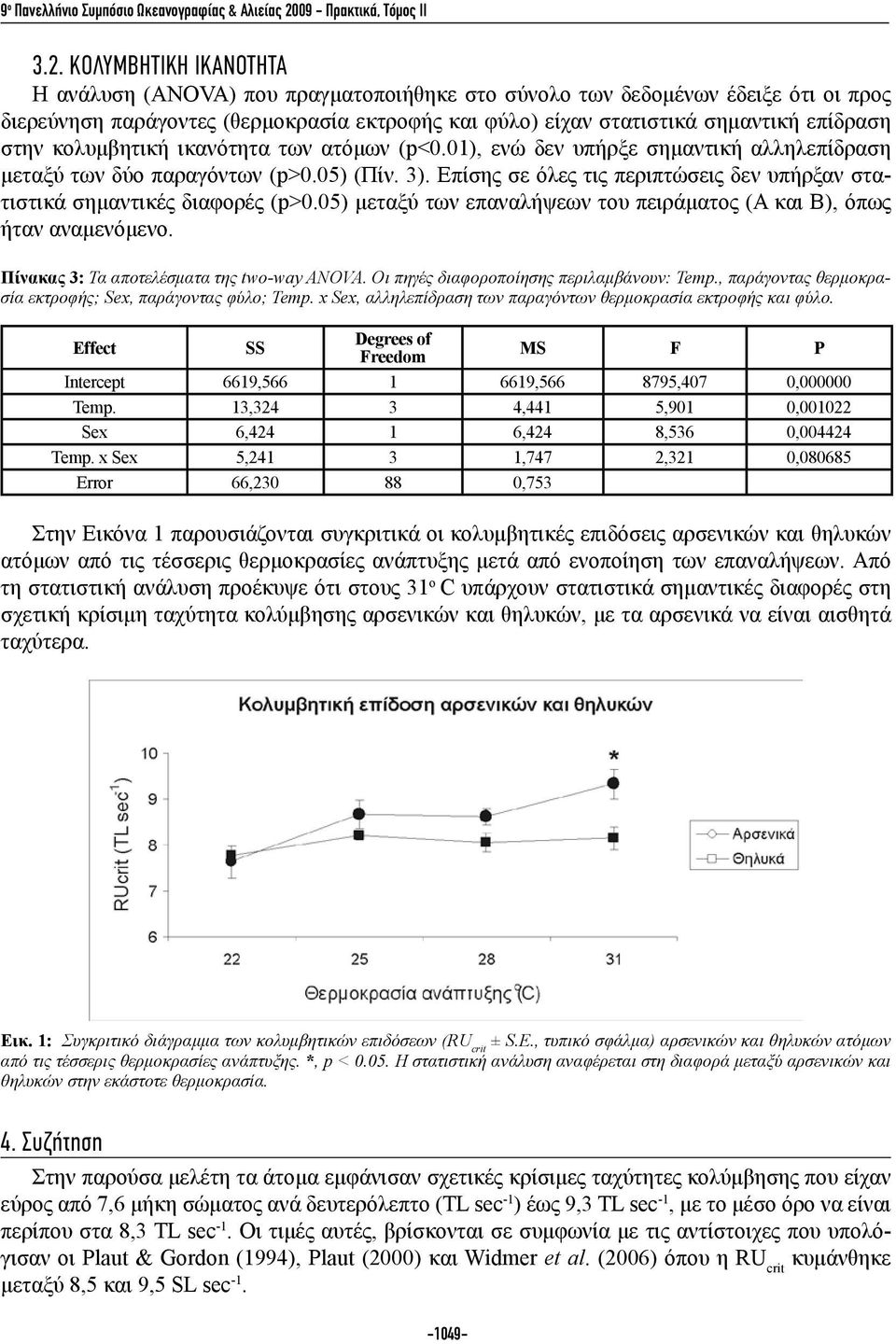 ΚΟΛΥΜΒΗΤΙΚΗ ΙΚΑΝΟΤΗΤΑ Η ανάλυση (ANOVA) που πραγματοποιήθηκε στο σύνολο των δεδομένων έδειξε ότι οι προς διερεύνηση παράγοντες (θερμοκρασία εκτροφής και φύλο) είχαν στατιστικά σημαντική επίδραση στην