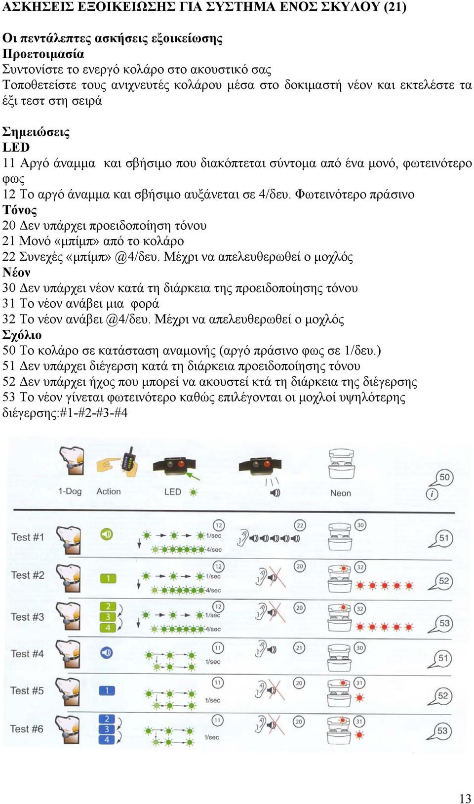 Φωτεινότερο πράσινο Τόνος 20 Δεν υπάρχει προειδοποίηση τόνου 21 Μονό «μπίμπ» από το κολάρο 22 Συνεχές «μπίμπ» @4/δευ.