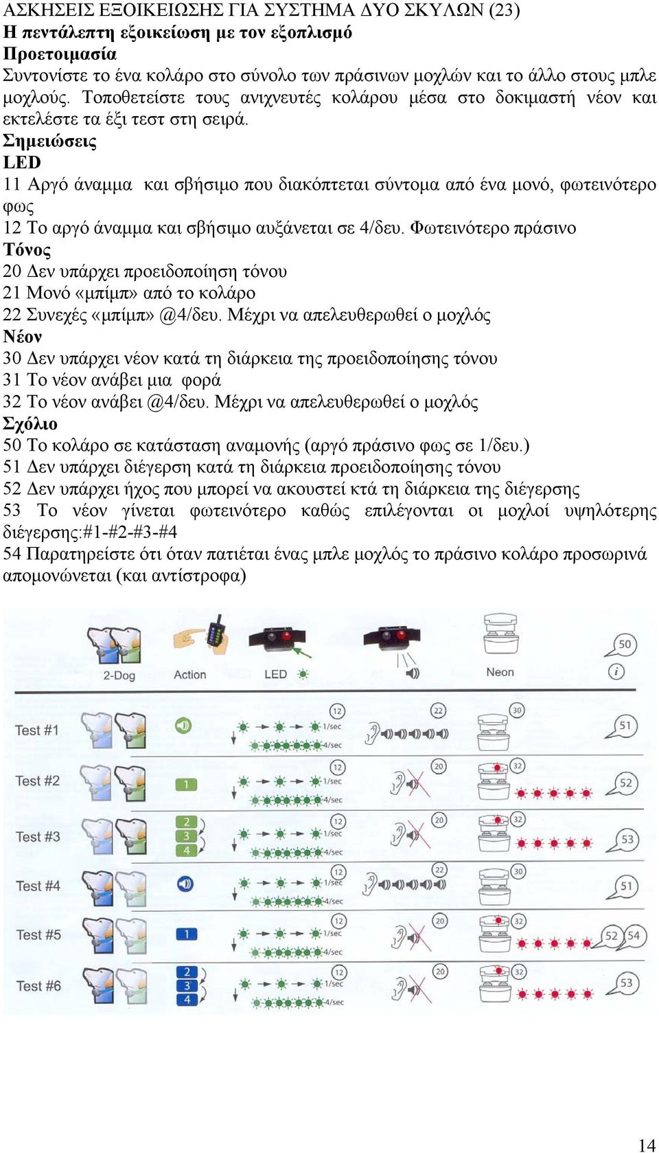 Σημειώσεις LED 11 Αργό άναμμα και σβήσιμο που διακόπτεται σύντομα από ένα μονό, φωτεινότερο φως 12 Το αργό άναμμα και σβήσιμο αυξάνεται σε 4/δευ.