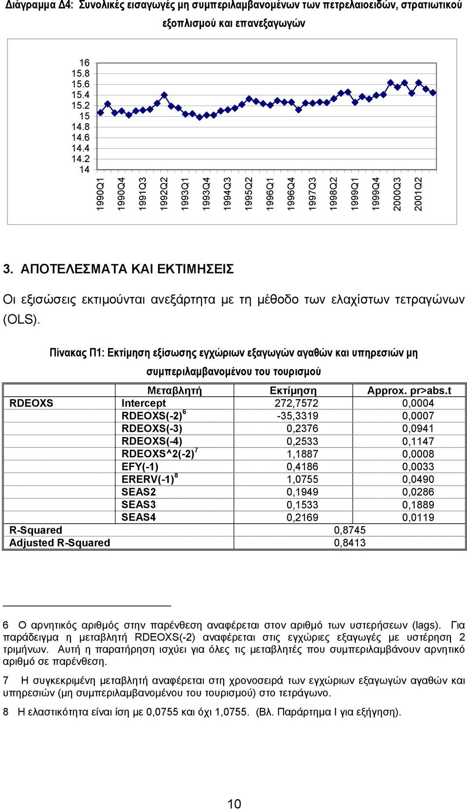 ΑΠΟΤΕΛΕΣΜΑΤΑ ΚΑΙ ΕΚΤΙΜΗΣΕΙΣ Οι εξισώσεις εκτιµούνται ανεξάρτητα µε τη µέθοδο των ελαχίστων τετραγώνων (OLS).