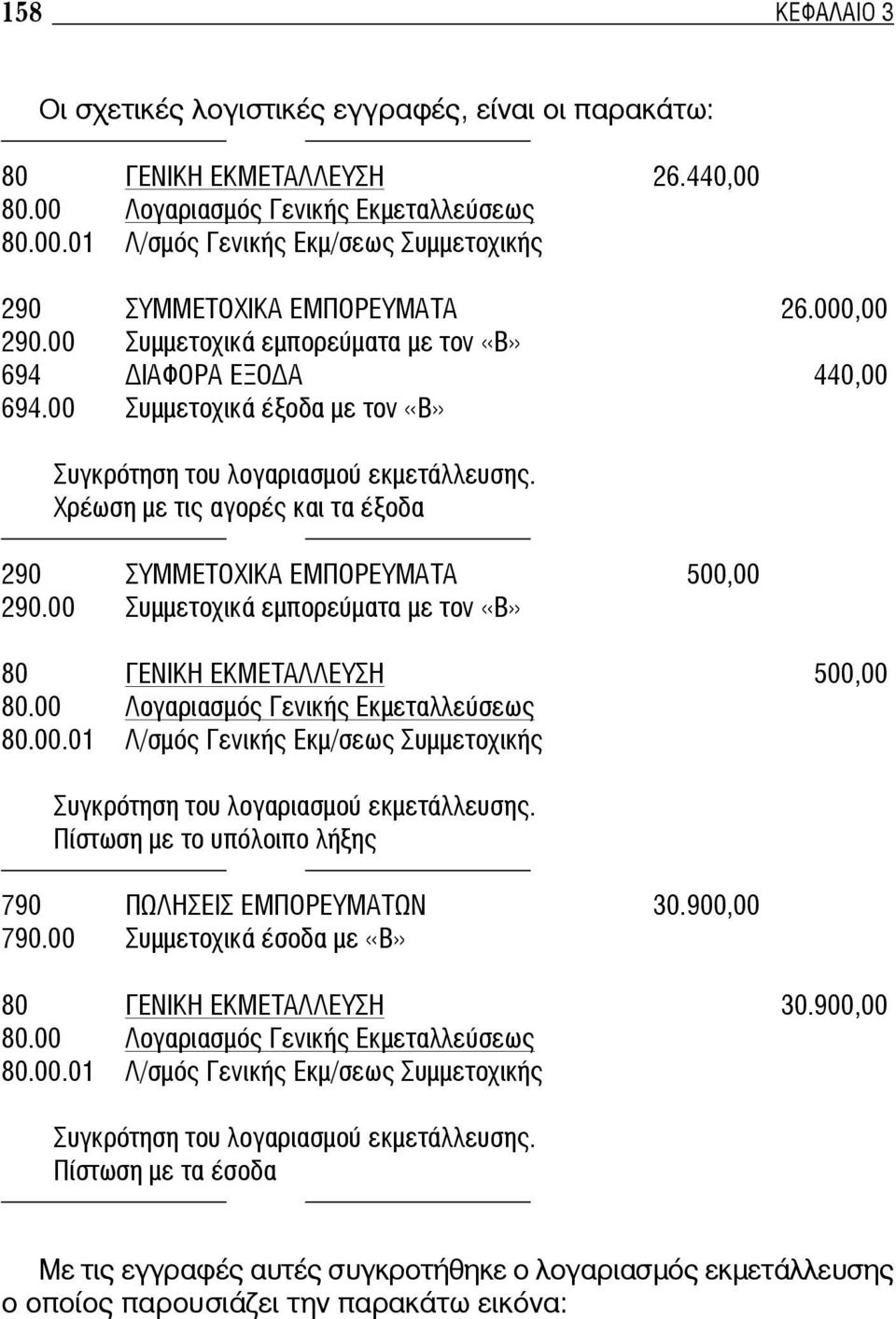 Χρέωση με τις αγορές και τα έξοδα 290 ΣΥΜΜΕΤΟΧΙΚΑ ΕΜΠΟΡΕΥΜΑΤΑ 500,00 290.00 Συμμετοχικά εμπορεύματα με τον «Β» 80 ΓΕΝΙΚΗ ΕΚΜΕΤΑΛΛΕΥΣΗ 500,00 80.00 Λογαριασμός Γενικής Εκμεταλλεύσεως 80.00.01 Λ/σμός Γενικής Εκμ/σεως Συμμετοχικής Συγκρότηση του λογαριασμού εκμετάλλευσης.