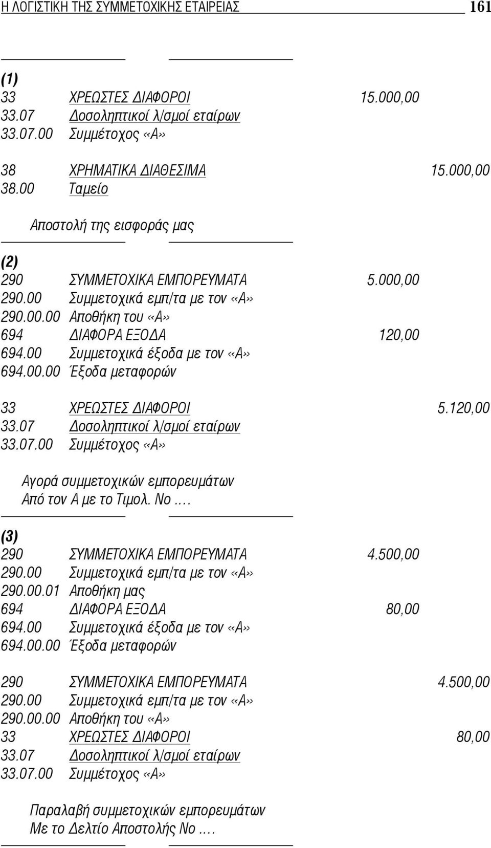 00 Συμμέτοχος «Α» Αγορά συμμετοχικών εμπορευμάτων Από τον Α με το Τιμολ. Νο. (3) 290 ΣΥΜΜΕΤΟΧΙΚΑ ΕΜΠΟΡΕΥΜΑΤΑ 4.500,00 290.00 Συμμετοχικά εμπ/τα με τον «Α» 290.00.01 Αποθήκη μας 694 ΙΑΦΟΡΑ ΕΞΟ Α 80,00 694.