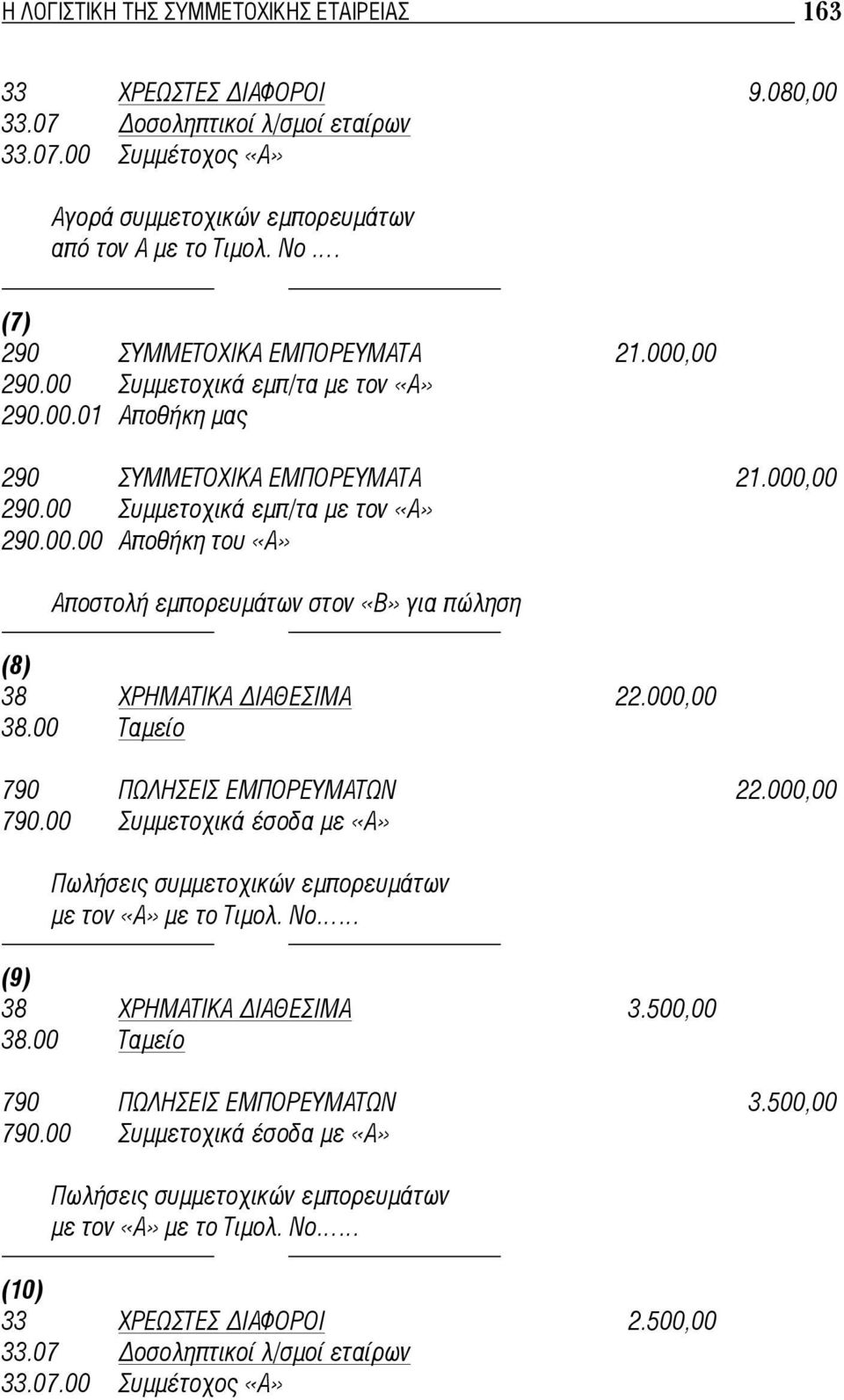 000,00 790 ΠΩΛΗΣΕΙΣ ΕΜΠΟΡΕΥΜΑΤΩΝ 22.000,00 790.00 Συμμετοχικά έσοδα με «Α» Πωλήσεις συμμετοχικών εμπορευμάτων με τον «Α» με το Τιμολ. Νο (9) 38 ΧΡΗΜΑΤΙΚΑ ΙΑΘΕΣΙΜΑ 3.
