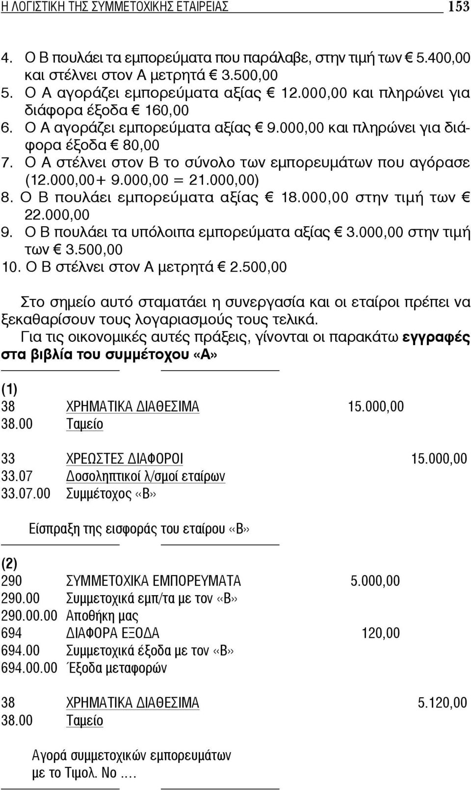 000,00 = 21.000,00) 8. Ο Β πουλάει εμπορεύματα αξίας 18.000,00 στην τιμή των 22.000,00 9. Ο Β πουλάει τα υπόλοιπα εμπορεύματα αξίας 3.000,00 στην τιμή των 3.500,00 10. Ο Β στέλνει στον Α μετρητά 2.