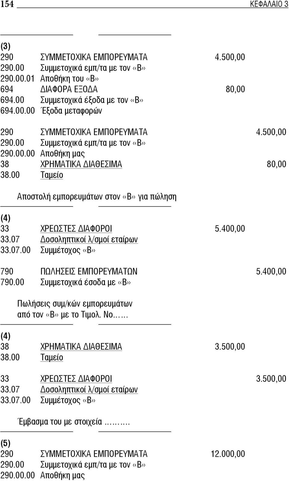 00 Συμμέτοχος «Β» 790 ΠΩΛΗΣΕΙΣ ΕΜΠΟΡΕΥΜΑΤΩΝ 5.400,00 790.00 Συμμετοχικά έσοδα με «Β» Πωλήσεις συμ/κών εμπορευμάτων από τον «Β» με το Τιμολ. Νο (4) 38 ΧΡΗΜΑΤΙΚΑ ΙΑΘΕΣΙΜΑ 3.