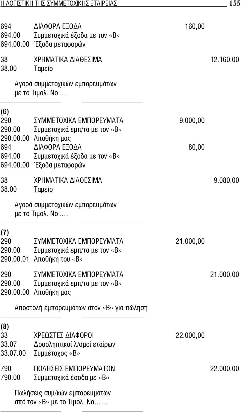 00 Συμμετοχικά έξοδα με τον «Β» 694.00.00 Έξοδα μεταφορών 38 ΧΡΗΜΑΤΙΚΑ ΙΑΘΕΣΙΜΑ 9.080,00 Αγορά συμμετοχικών εμπορευμάτων με το Τιμολ. Νο. (7) 290 ΣΥΜΜΕΤΟΧΙΚΑ ΕΜΠΟΡΕΥΜΑΤΑ 21.000,00 290.