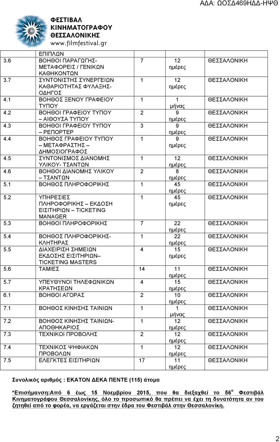 6 ΒΟΗΘΟΙ ΔΙΑΝΟΜΗΣ ΥΛΙΚΟΥ ΤΣΑΝΤΩΝ 7 12 1 12 1 1 µήνας 2 9 3 9 1 9 1 12 2 8 5.1 ΒΟΗΘΟΣ ΠΛΗΡΟΦΟΡΙΚΗΣ 1 45 5.2 ΥΠΗΡΕΣΙΕΣ 1 45 ΠΛΗΡΟΦΟΡΙΚΗΣ ΕΚΔΟΣΗ ΕΙΣΙΤΗΡΙΩΝ TICKETING MANAGER 5.