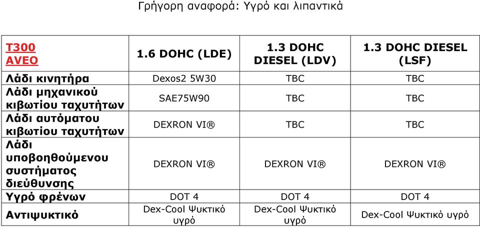 Λάδι αυτόματου κιβωτίου ταχυτήτων DEXRON VI TBC TBC Λάδι υποβοηθούμενου συστήματος DEXRON VI DEXRON VI
