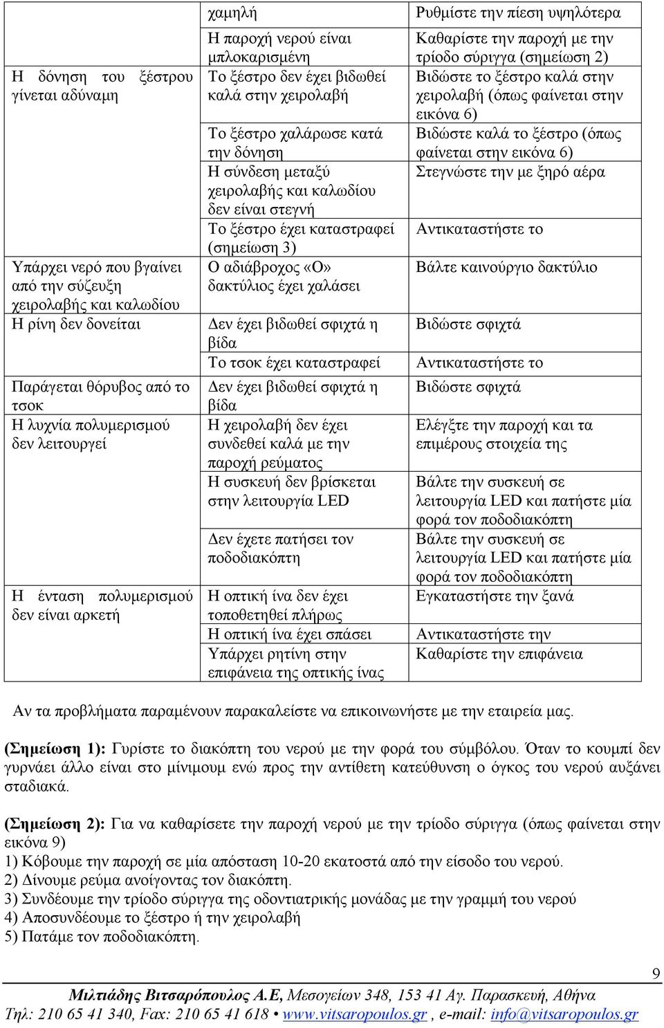 είναι στεγνή Το ξέστρο έχει καταστραφεί (σηµείωση 3) Ο αδιάβροχος «Ο» δακτύλιος έχει χαλάσει Δεν έχει βιδωθεί σφιχτά η βίδα Το τσοκ έχει καταστραφεί Δεν έχει βιδωθεί σφιχτά η βίδα Η χειρολαβή δεν