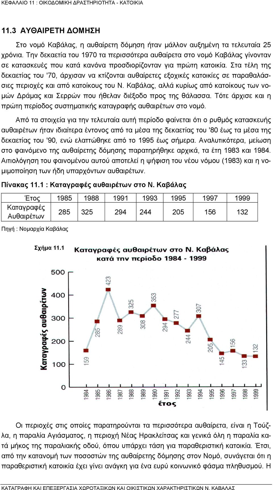 Στα τέλη της δεκαετίας του '70, άρχισαν να κτίζονται αυθαίρετες εξοχικές κατοικίες σε παραθαλάσσιες περιοχές και από κατοίκους του Ν.