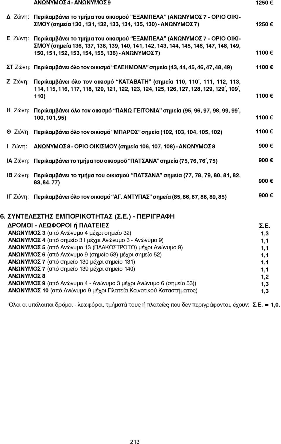 τον οικισμό ΕΛΕΗΜΟΝΑ σημεία (43, 44, 45, 46, 47, 48, 49) 1100 Ζ Περιλαμβάνει όλο τον οικισμό ΚΑΤΑΒΑΤΗ (σημεία 110, 110, 111, 112, 113, 114, 115, 116, 117, 118, 120, 121, 122, 123, 124, 125, 126, 127,