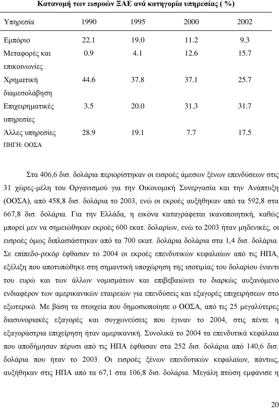 δνιάξηα πεξηνξίζηεθαλ νη εηζξνέο άκεζσλ μέλσλ επελδχζεσλ ζηηο 31 ρψξεο-κέιε ηνπ Οξγαληζκνχ γηα ηελ Οηθνλνκηθή πλεξγαζία θαη ηελ Αλάπηπμε (ΟΟΑ), απφ 458,8 δηζ.