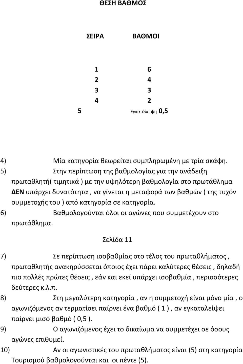 του ) από κατηγορία σε κατηγορία. 6) Βαθμολογούνται όλοι οι αγώνες που συμμετέχουν στο πρωτάθλημα.