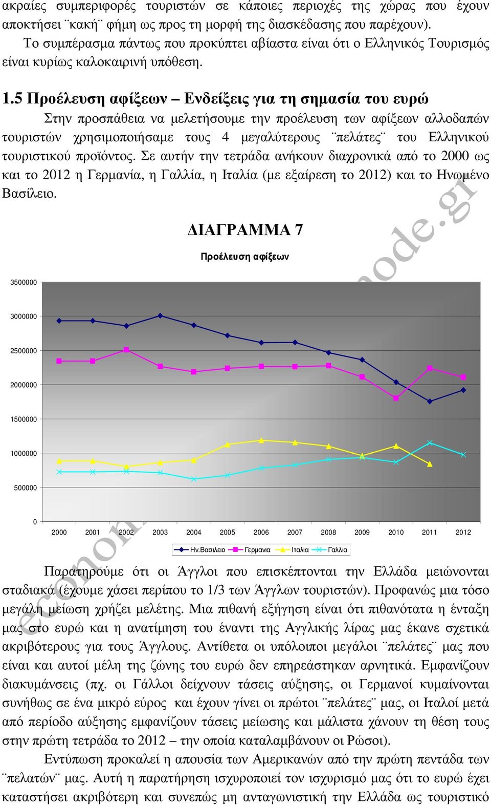 5 Προέλευση αφίξεων Ενδείξεις για τη σηµασία του ευρώ Στην προσπάθεια να µελετήσουµε την προέλευση των αφίξεων αλλοδαπών τουριστών χρησιµοποιήσαµε τους 4 µεγαλύτερους πελάτες του Ελληνικού