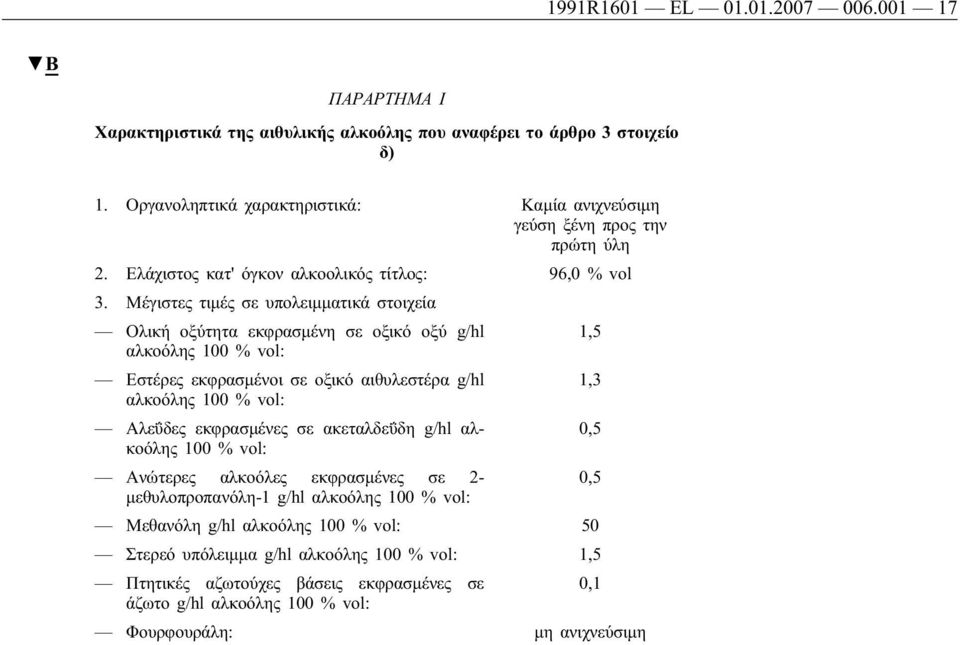 Μέγιστες τιμές σε υπολειμματικά στοιχεία Ολική οξύτητα εκφρασμένη σε οξικό οξύ g/hl 1,5 αλκοόλης 100 % vol: Εστέρες εκφρασμένοι σε οξικό αιθυλεστέρα g/hl 1,3 αλκοόλης 100 % vol: Αλεΰδες