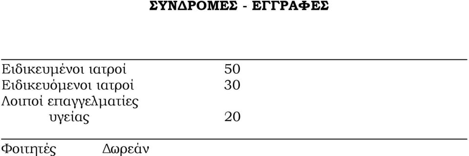 Ειδικευόµενοι ιατροί 30